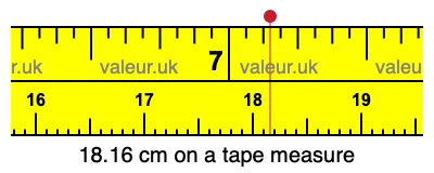 18.16 centimeters on a tape measure