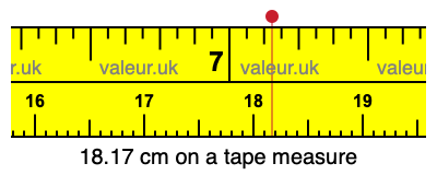 18.17 centimeters on a tape measure