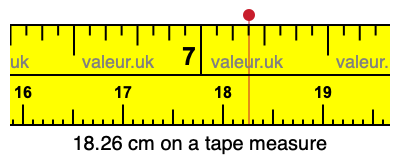 18.26 cm on a tape measure 18.26 centimeters on a tape measure