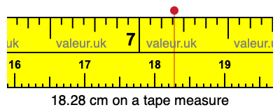 18.28 cm on a tape measure 18.28 centimeters on a tape measure