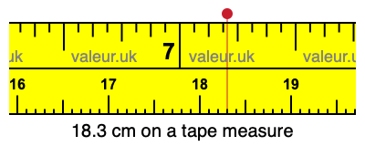 18.3 cm on a tape measure 18.3 centimeters on a tape measure