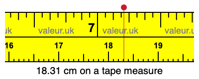 18.31 cm on a tape measure 18.31 centimeters on a tape measure