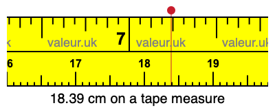 18.39 cm on a tape measure 18.39 centimeters on a tape measure