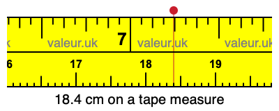 18.4 cm on a tape measure 18.4 centimeters on a tape measure
