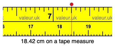 18.42 centimeters on a tape measure