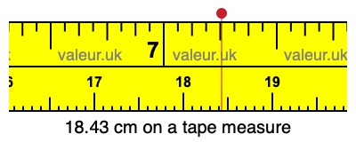 18.43 centimeters on a tape measure