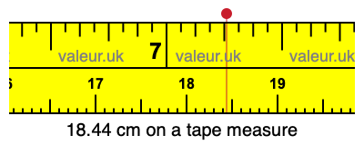 18.44 centimeters on a tape measure