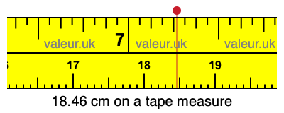 18.46 centimeters on a tape measure