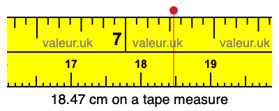 18.47 centimeters on a tape measure