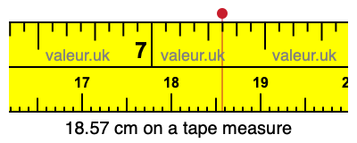 18.57 centimeters on a tape measure