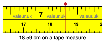18.59 centimeters on a tape measure