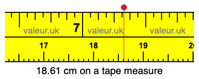 18.61 centimeters on a tape measure