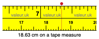 18.63 cm on a tape measure 18.63 centimeters on a tape measure