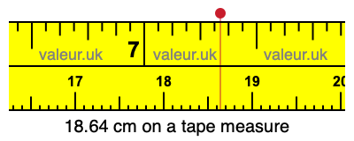 18.64 cm on a tape measure 18.64 centimeters on a tape measure