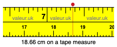 18.66 cm on a tape measure 18.66 centimeters on a tape measure