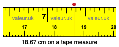 18.67 cm on a tape measure 18.67 centimeters on a tape measure