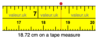 18.72 centimeters on a tape measure