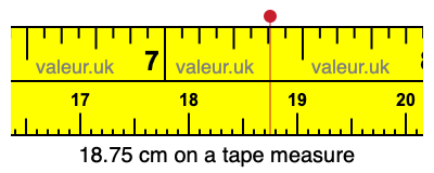 18.75 centimeters on a tape measure