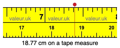 18.77 cm on a tape measure 18.77 centimeters on a tape measure