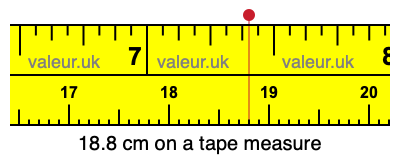 18.8 cm on a tape measure 18.8 centimeters on a tape measure