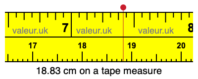 18.83 cm on a tape measure 18.83 centimeters on a tape measure