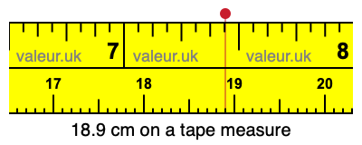 18.9 centimeters on a tape measure