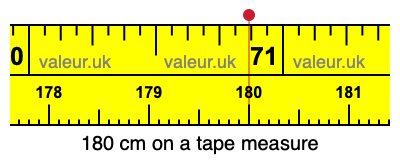 180 centimeters on a tape measure