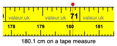 180.1 centimeters on a tape measure