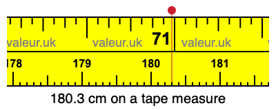 180.3 centimeters on a tape measure