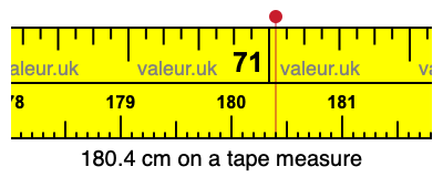 180.4 centimeters on a tape measure