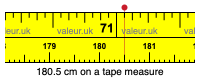 180.5 centimeters on a tape measure