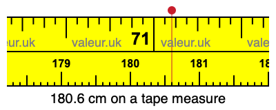 180.6 centimeters on a tape measure