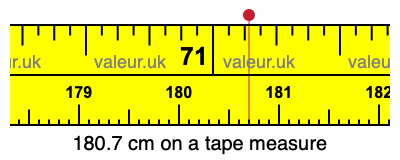 180.7 centimeters on a tape measure