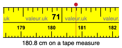 180.8 centimeters on a tape measure