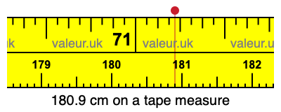 180.9 centimeters on a tape measure