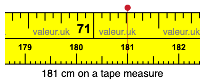 181 centimeters on a tape measure