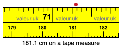 181.1 centimeters on a tape measure