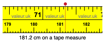 181.2 centimeters on a tape measure