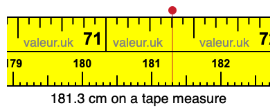 181.3 centimeters on a tape measure