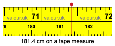 181.4 centimeters on a tape measure