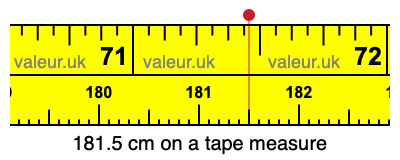 181.5 centimeters on a tape measure