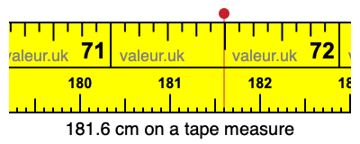 181.6 centimeters on a tape measure