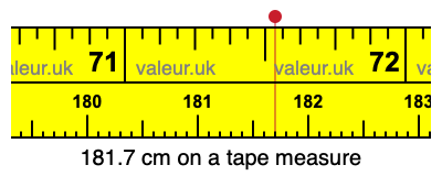 181.7 centimeters on a tape measure