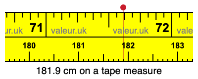 181.9 centimeters on a tape measure