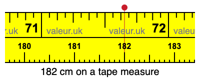 182 centimeters on a tape measure