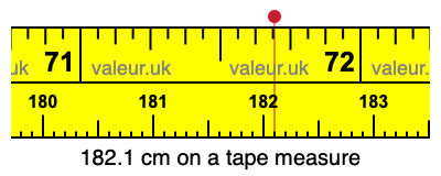 182.1 centimeters on a tape measure