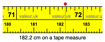 182.2 centimeters on a tape measure