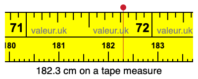 182.3 centimeters on a tape measure