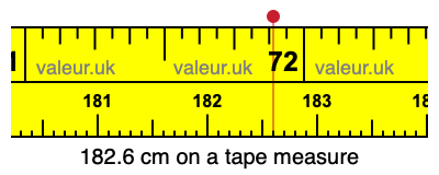 182.6 centimeters on a tape measure