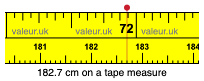 182.7 centimeters on a tape measure